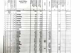 Продам дом п. Октябрьский